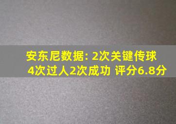 安东尼数据: 2次关键传球 4次过人2次成功 评分6.8分